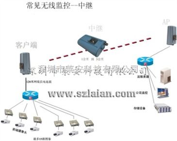 無線數(shù)傳通訊設(shè)備 指令接收與云臺控制的智能橋梁